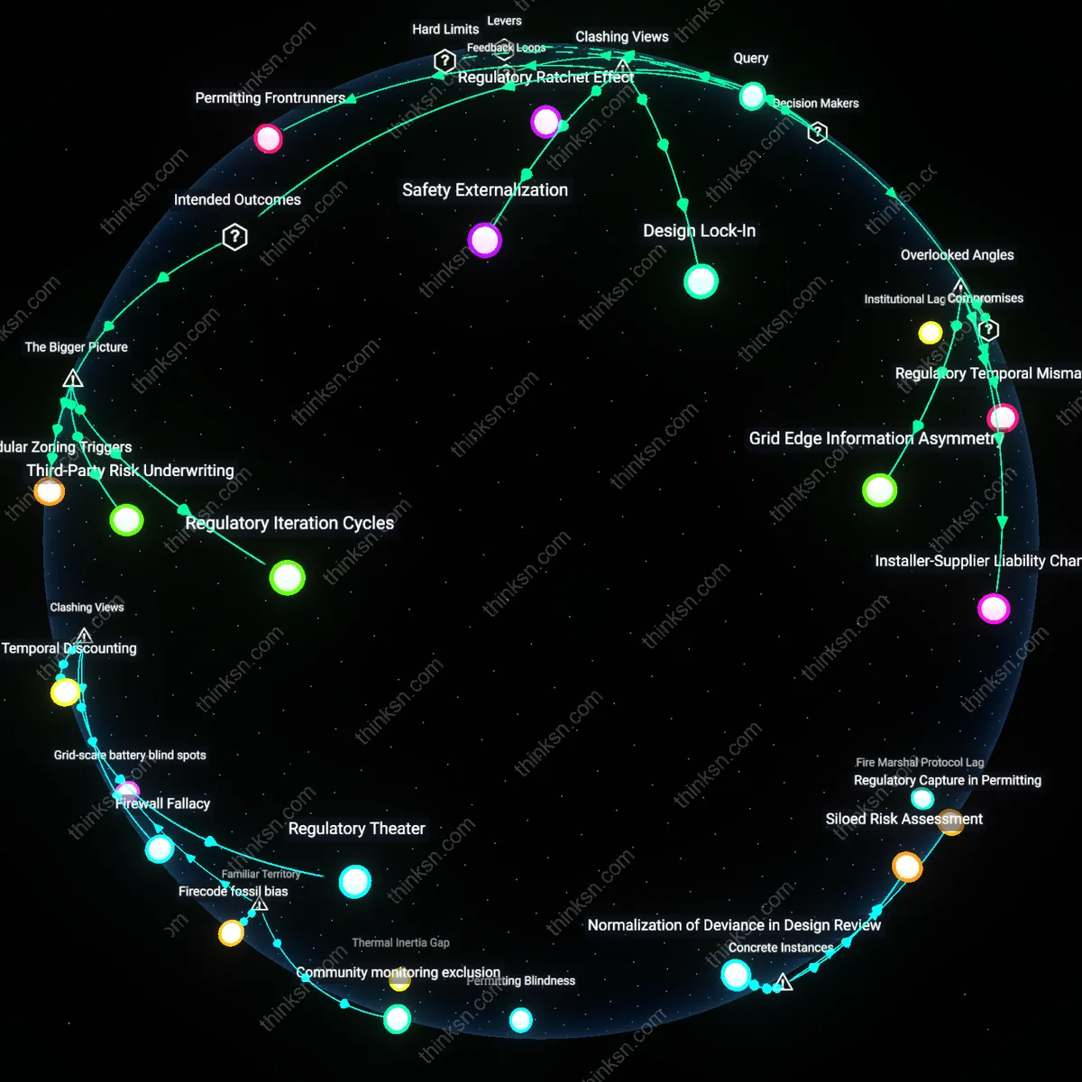 Interactive semantic network: How should a policymaker consider the trade‑off between granting fast‑track permits for energy storage projects and ensuring rigorous safety standards?