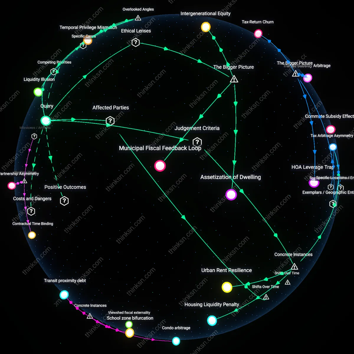 Analysis: Explore the coastal couples condo versus savings investment dilemma — unpack hidden assumptions and trace causal links interactively.