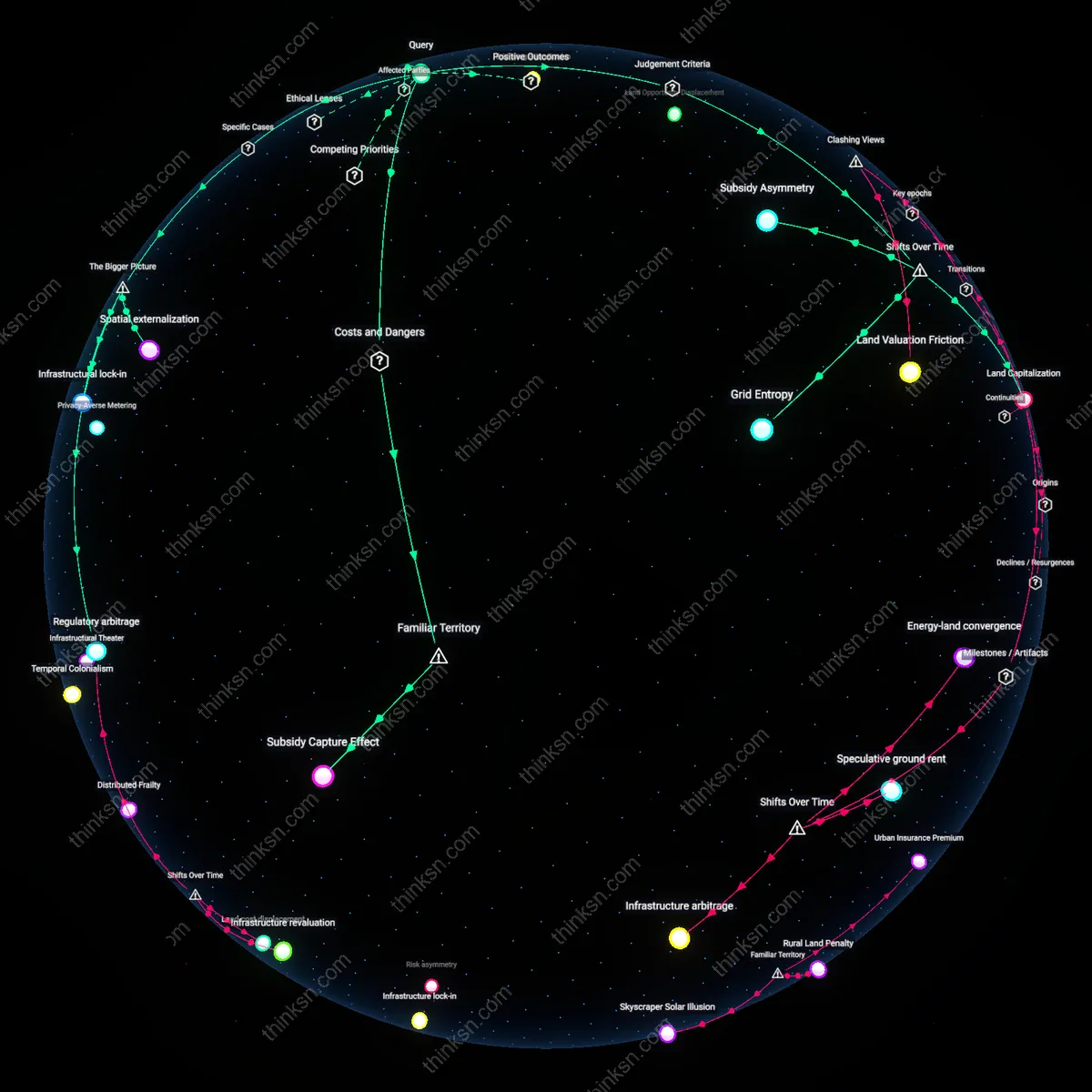 Analysis: Explore how transmission and land costs impact solars cost advantage — unpack hidden assumptions and trace causal links in an interactive 3D graph.
