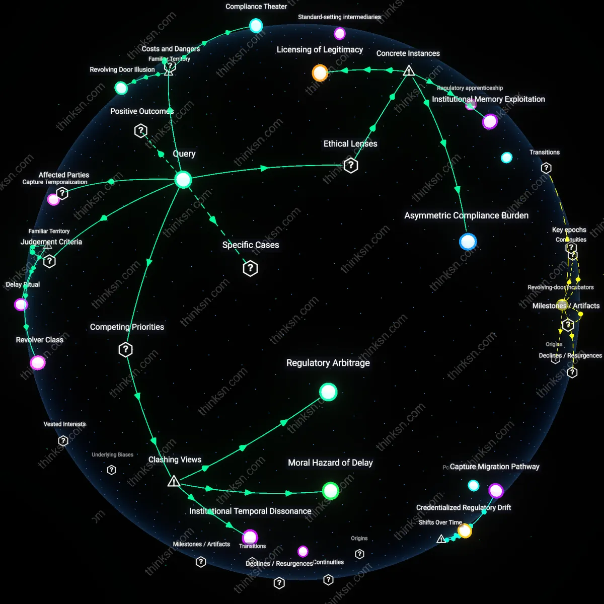 Analysis: Explore how a cooling-off period maps and traces influences — unpack if it prevents or merely delays regulatory capture.