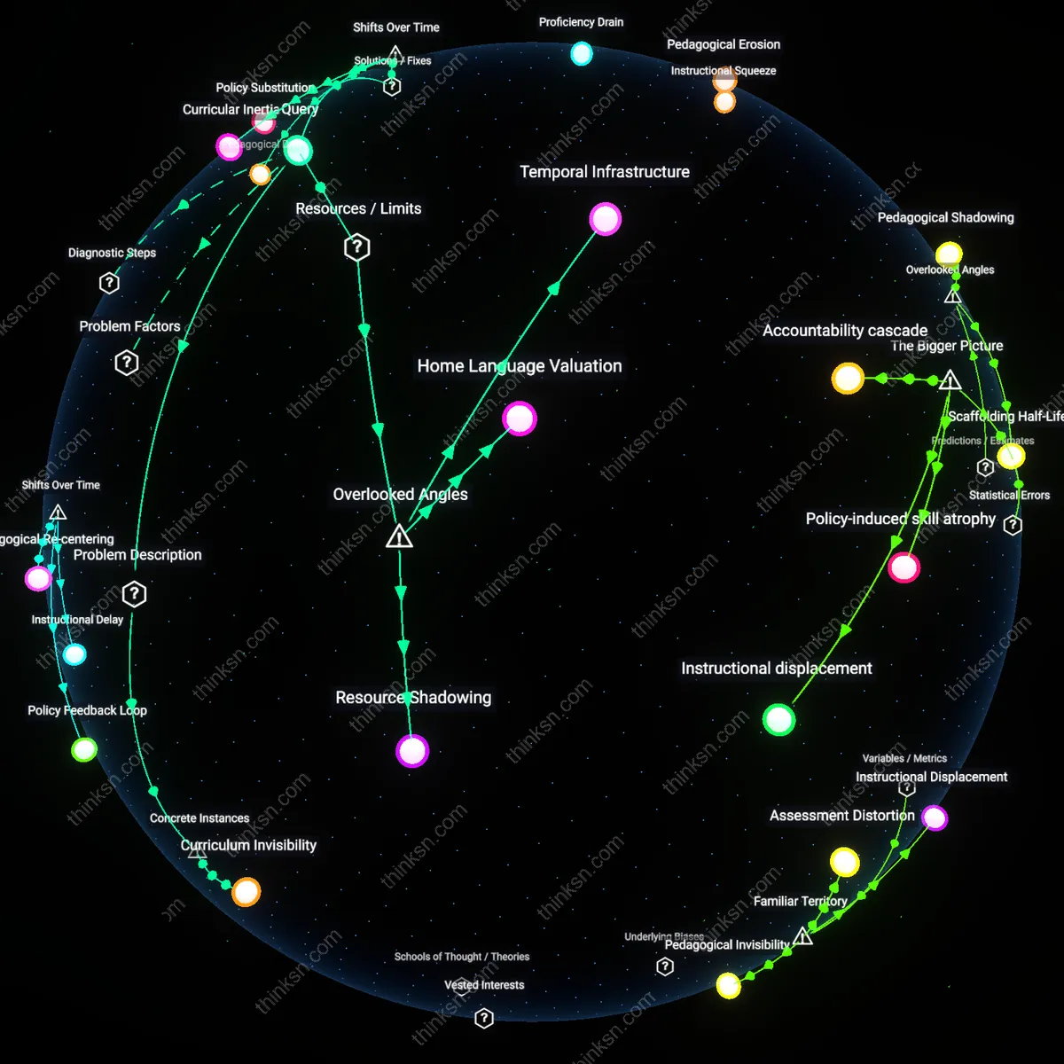 Analysis: Explore the complexities behind whether bilingual education is failing English learners — unpack assumptions and trace reasoning chains interactively.