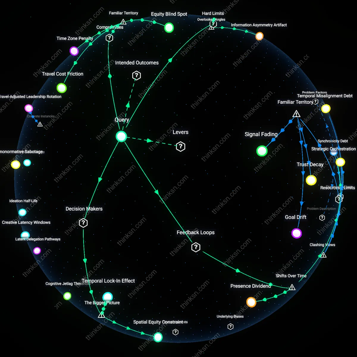 Analysis: Explore the pros and cons of in-person vs virtual brainstorming for remote teams — trace reasoning chains and unpack hidden assumptions interactively.