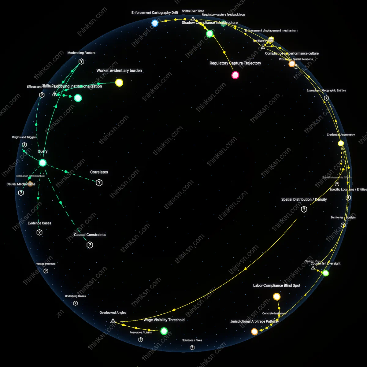 Analysis: Explore the causal links and hidden assumptions behind employer lobbyings impact on labor inspections and workers rights — unpack the interactive graph.