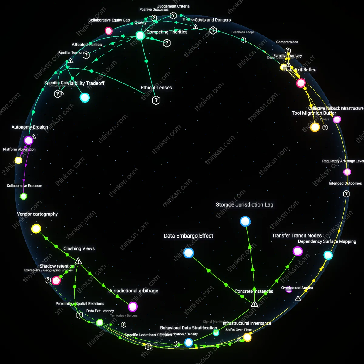 Analysis: Explore the hidden costs and benefits of free project management tools for freelancers — trace causal links and unpack assumptions interactively.