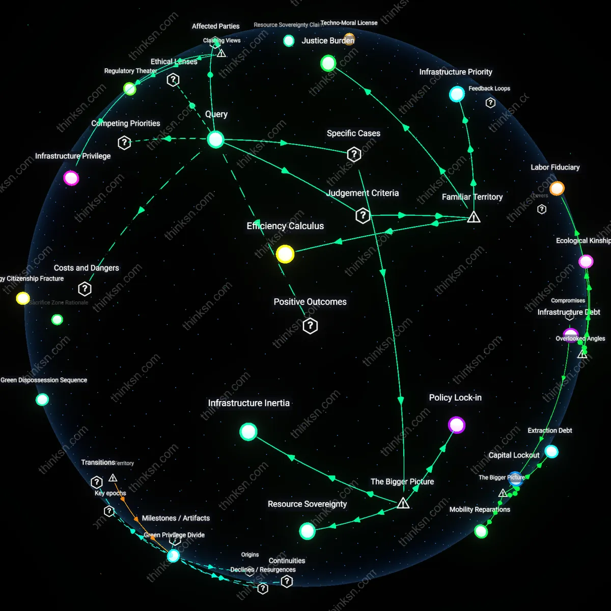 Analysis: Explore the environmental and economic complexities of electric vehicles — unpack the controversial costs and sustainability of EV batteries interactively.