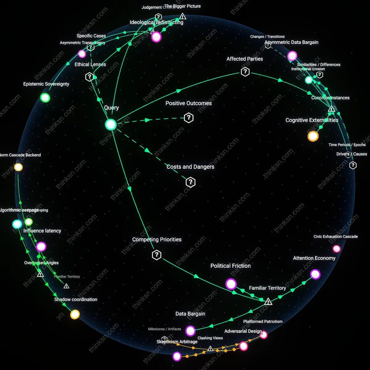 Analysis: Explore how personalized news feeds influence political beliefs on free search engines — map the causal links and hidden assumptions interactively.