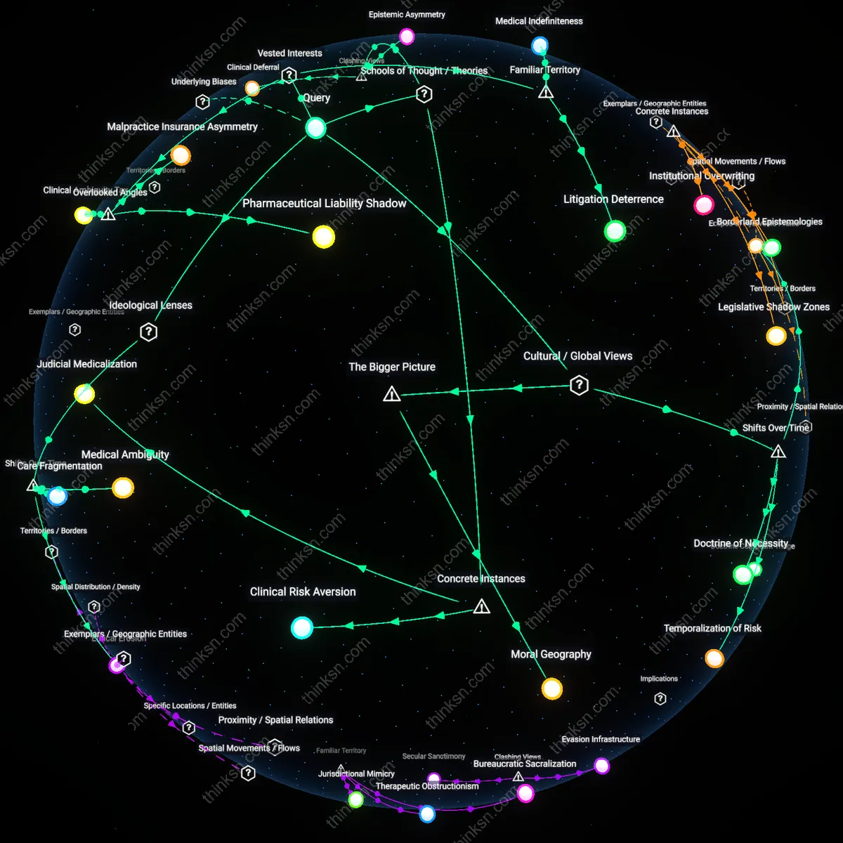 Analysis: Explore the complex layers behind serious health risk in abortion bans — trace causal links and unpack hidden assumptions interactively.
