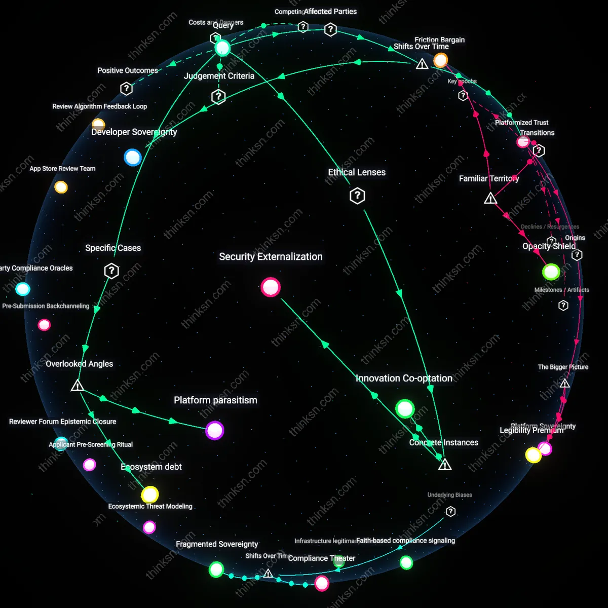 Analysis: Explore the trade-offs between App Store interoperability and security risks — trace causal links and unpack hidden assumptions interactively.
