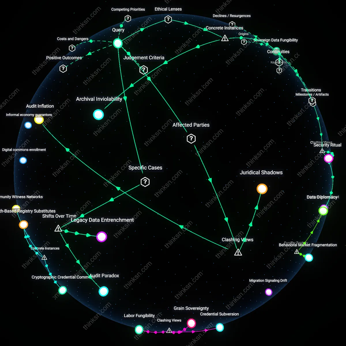 Analysis: Explore the interplay between data privacy and government records — unpack the Right to Be Forgotten versus immutable public logs interactively.
