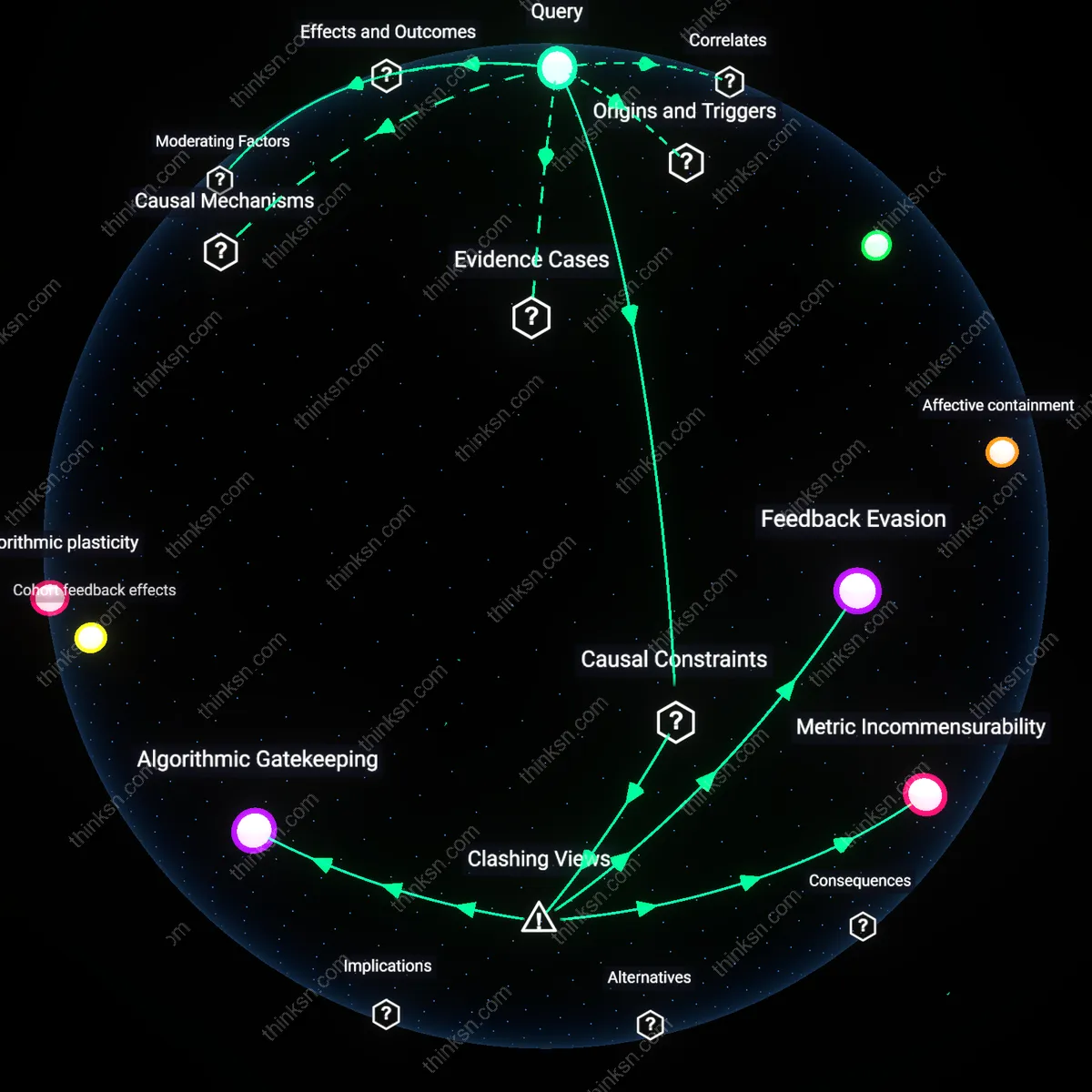 Interactive semantic network: Why do some studies find no significant link between Instagram use and body‑image dissatisfaction, while others report strong correlations, and what does this ambiguity imply for policy?