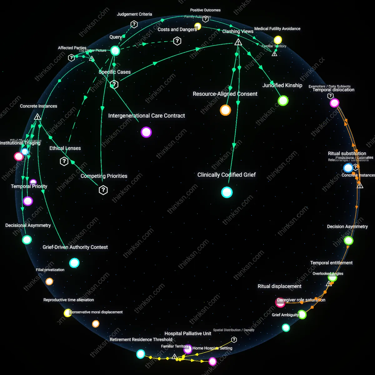 Analysis: Explore the ethical dimensions and hidden assumptions in prioritizing comfort over aggressive treatment at end-of-life — unpack causal links interactively.