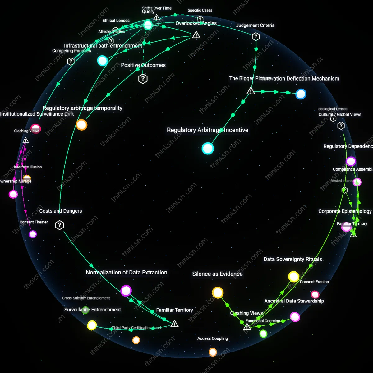 Analysis: Explore the complex reasoning behind tech firms prioritizing convenience over data privacy — map out hidden assumptions and causal links interactively.