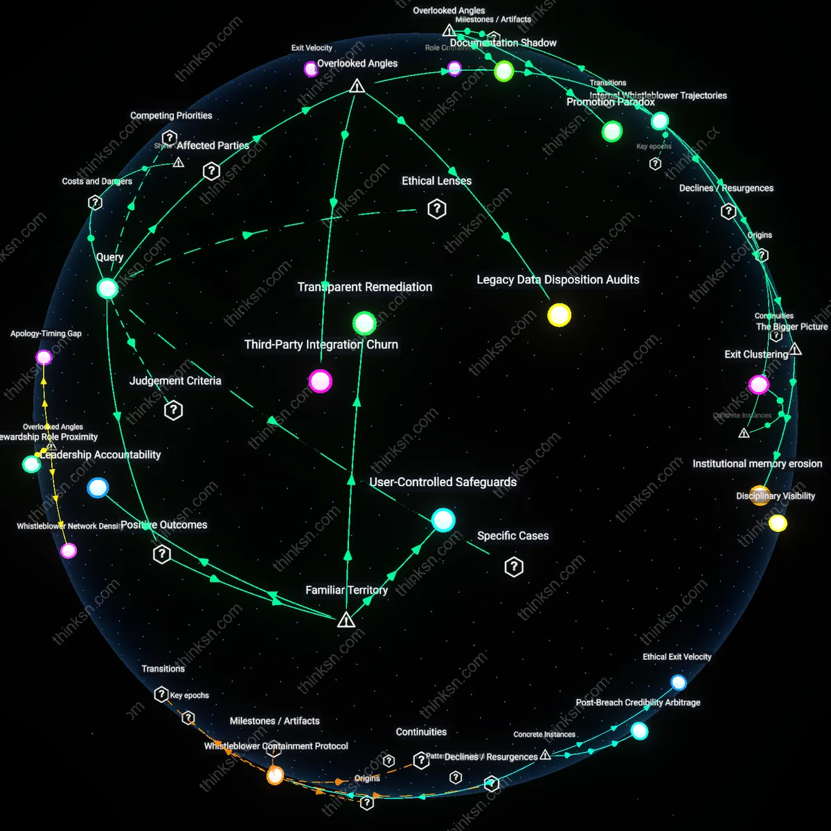 Analysis: Explore the layers behind a companys privacy apology — trace genuine remorse or PR spin through interactive causal links and reasoning chains.