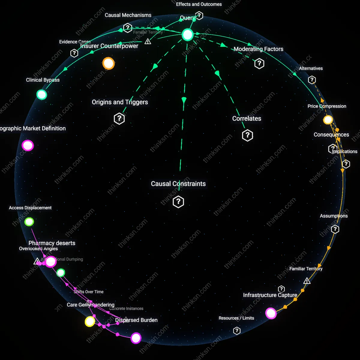 Analysis: Explore the impact of hospital mergers on low-income patients and prices — unpack hidden assumptions and trace causal links interactively.