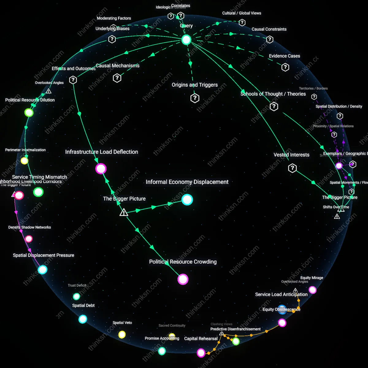 Analysis: Explore the complex reasons low-income neighbors resist dense affordable housing — trace hidden assumptions and causal links interactively.