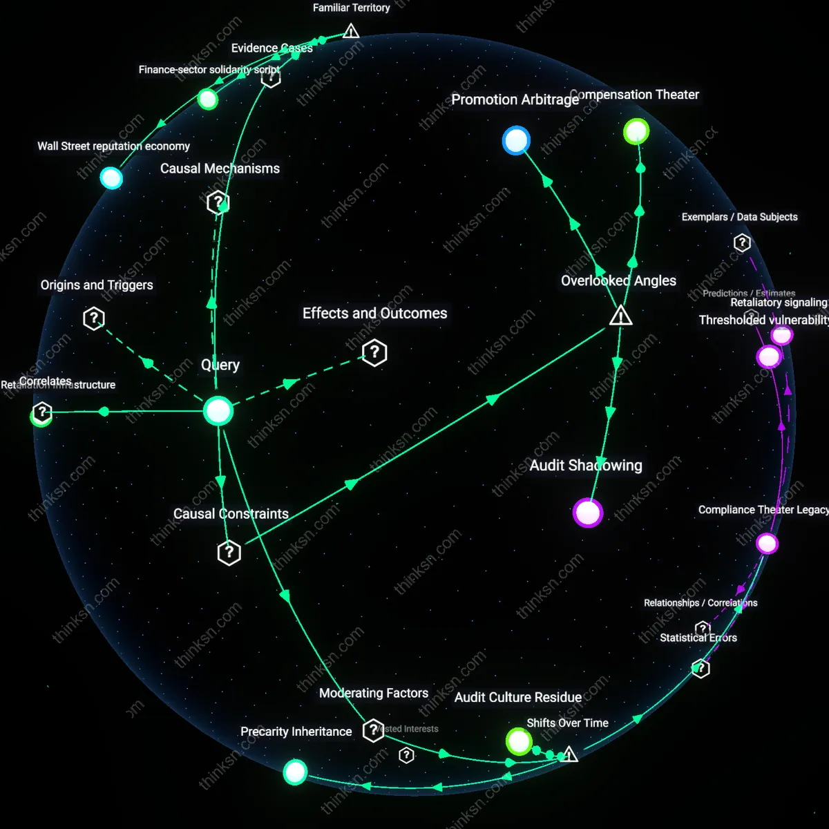 Interactive semantic network: Is the belief that filing a wage‑theft claim will inevitably lead to being labeled a troublemaker in the finance sector supported by evidence, or does it reflect a cultural myth?