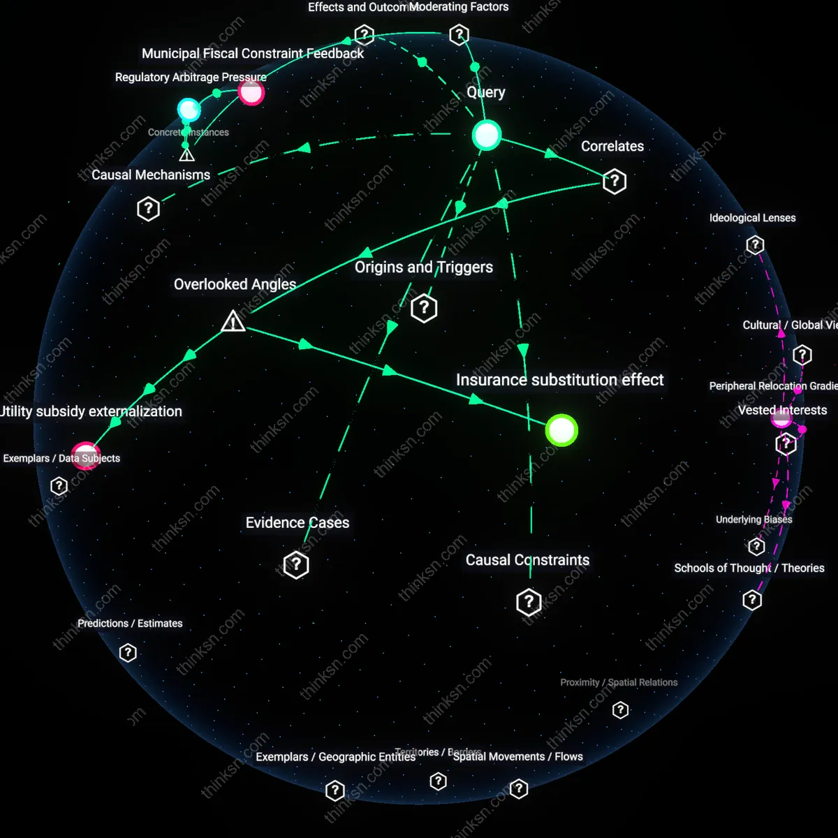 Analysis: Explore the complex web of factors affecting tenant protections during economic downturns — unpack assumptions and trace causal links interactively.