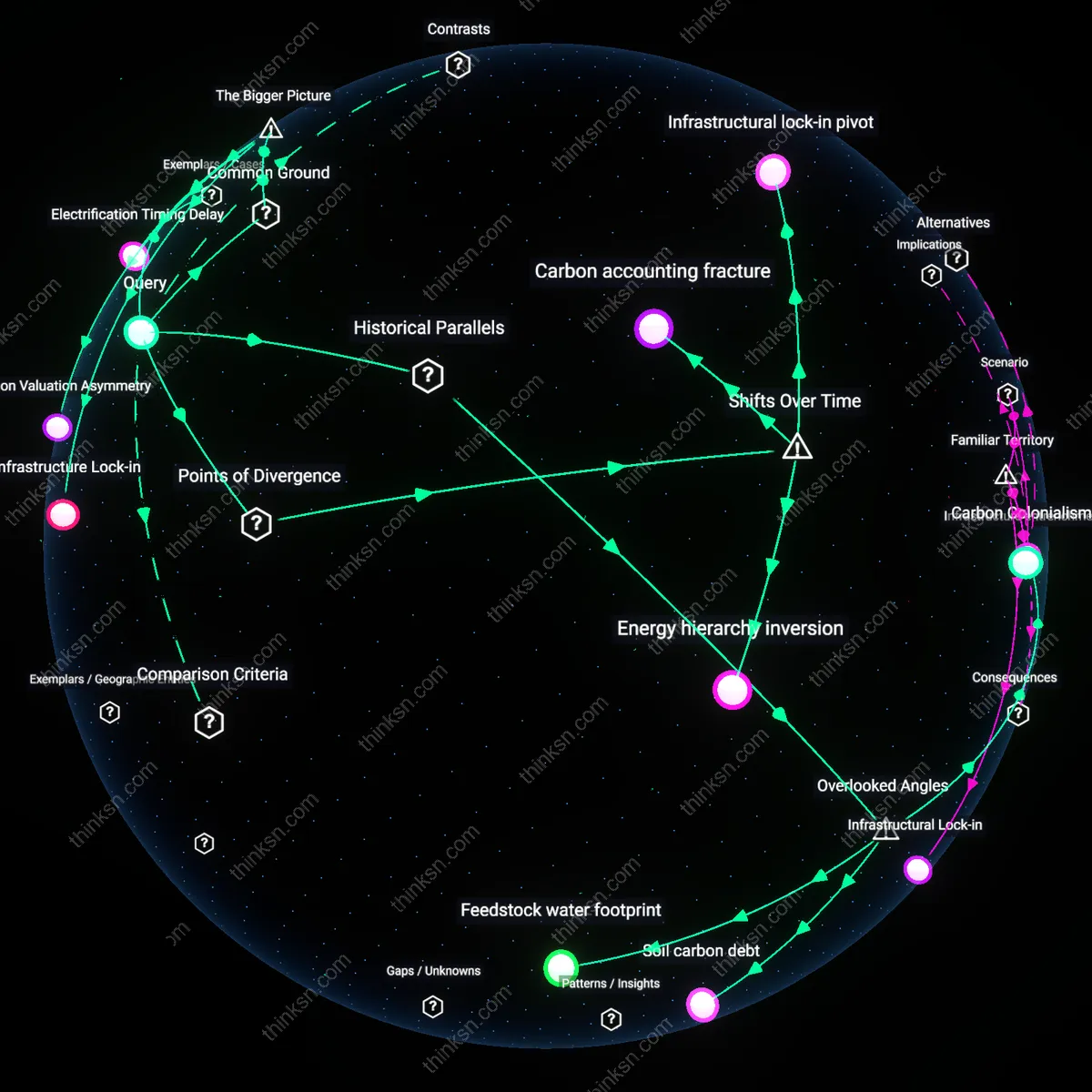 Analysis: Explore the lifecycle emissions debate between BECCS and electrification — trace and unpack the environmental impacts and assumptions interactively.