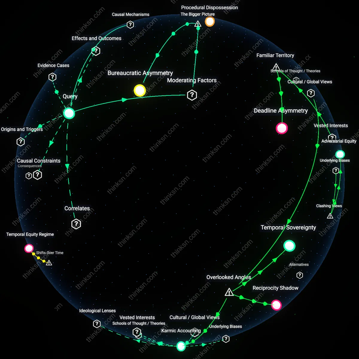 Analysis: Explore the causal links and hidden assumptions behind how proof of loss deadlines impact insurance claims — unpack the complexities interactively.