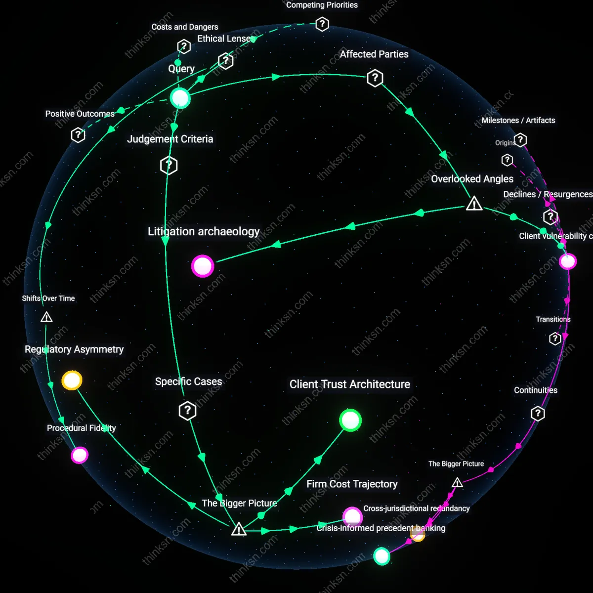 Analysis: Explore the complex interplay between AI and negotiation skills for corporate lawyers — unpack assumptions and trace reasoning chains interactively.
