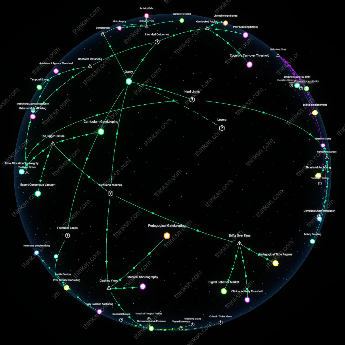 Analysis: Explore the causal links and hidden assumptions behind exercise recommendations for teens with busy schedules — map out interactive reasoning chains.