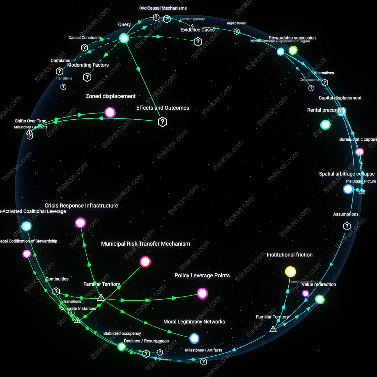 Analysis: Explore the complex dynamics of upzoning in Sun Belt cities — map the interplay between growth, community identity, and hidden assumptions interactively.