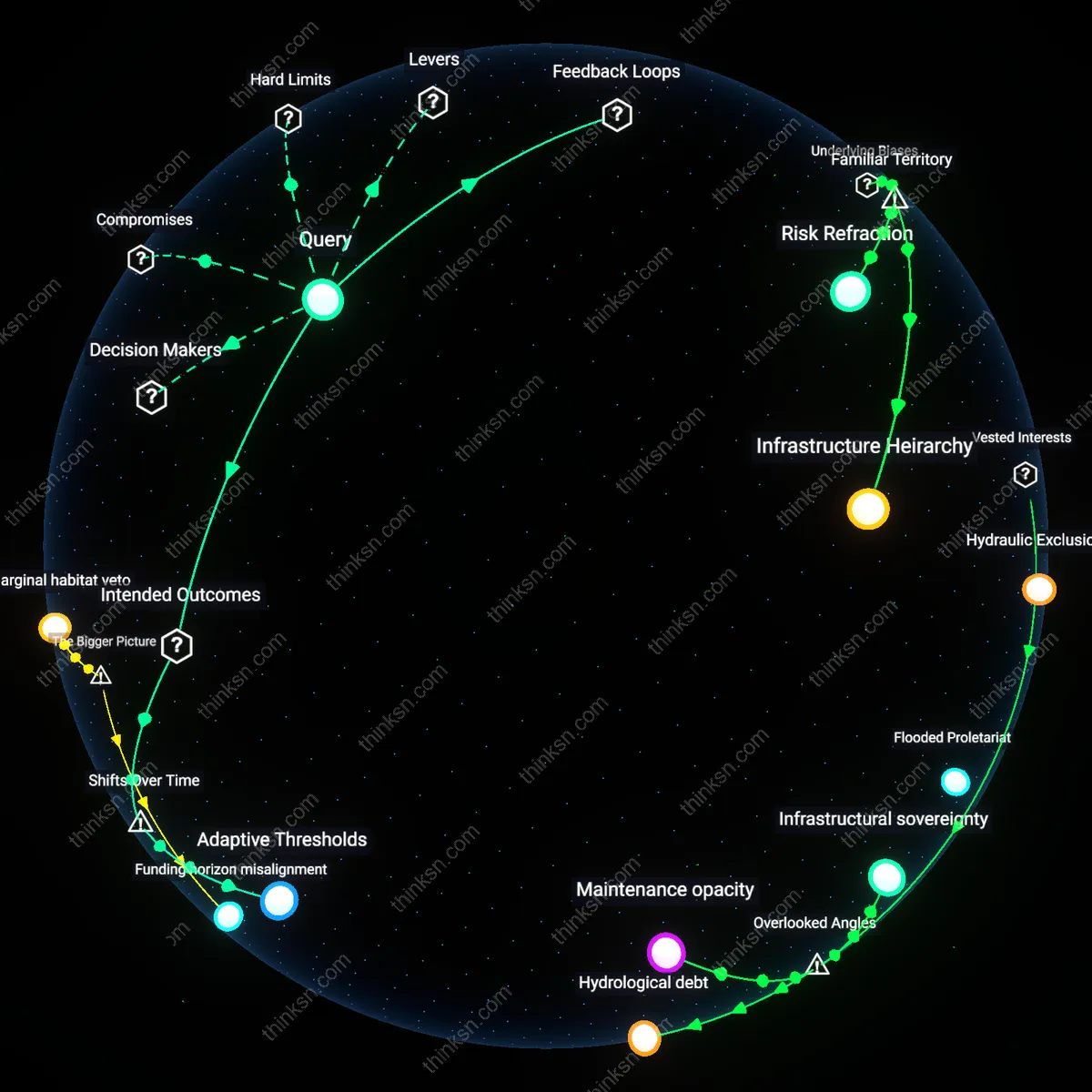Analysis: Explore the complex interplay of uncertainty and risk in investing in flood defense — trace causal links and unpack hidden assumptions interactively.