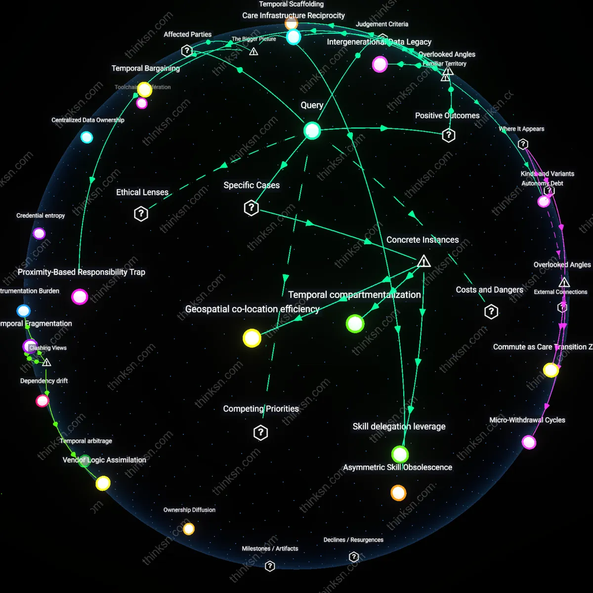 Analysis: Explore the reasoning behind senior analysts prioritizing data science over aging parents — trace hidden assumptions and causal links interactively.