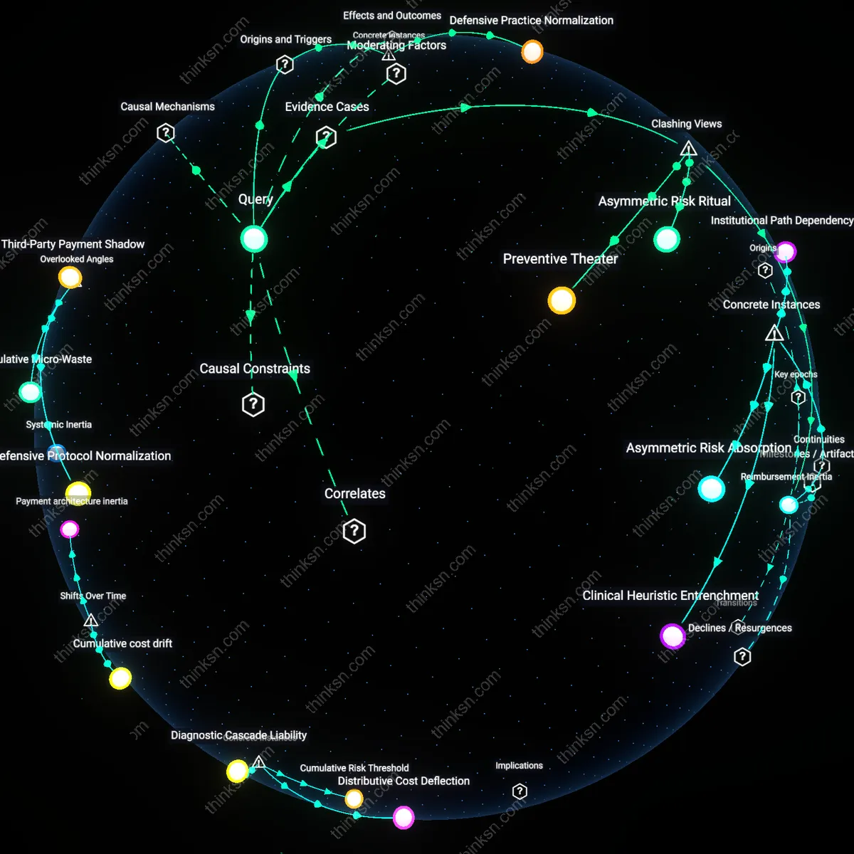 Analysis: Explore the reasoning behind insurers funding annual dental X-rays — trace hidden assumptions and unpack causal links interactively.