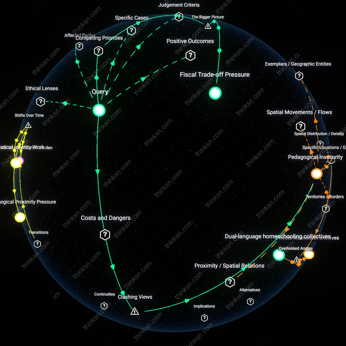 Analysis: Explore the trade-offs between subsidized mixed-age preschools and higher-priced stability — unpack assumptions and trace causal links interactively.