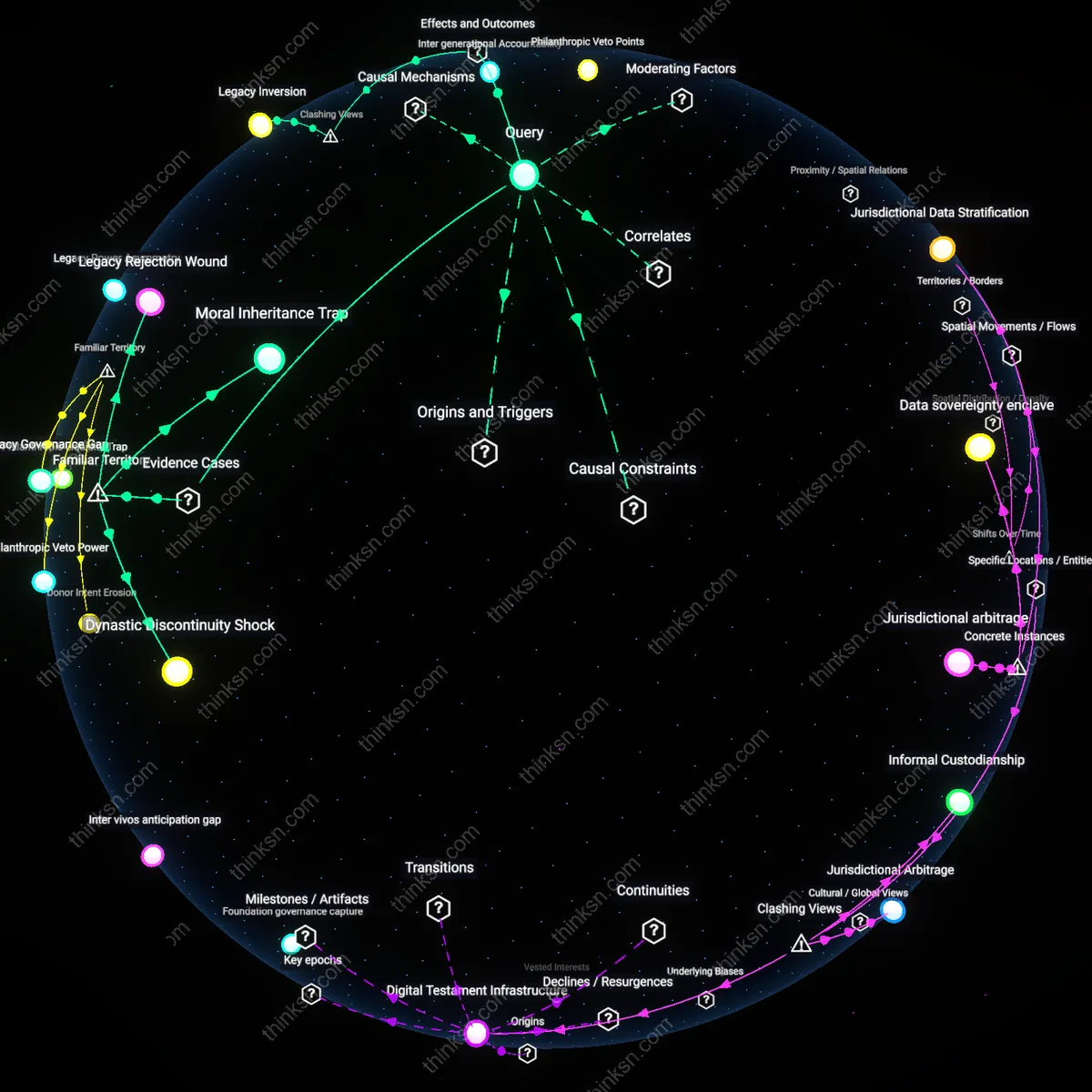 Analysis: Explore the impacts of bequeathing inheritances to charity instead of heirs — unpack the causal links and underlying assumptions interactively.