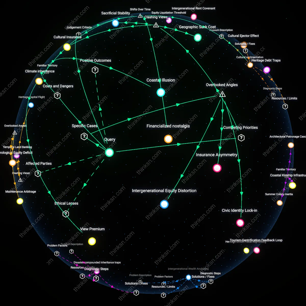 Analysis: Explore the rationality behind owning a coast home with negative ROI — unpack hidden assumptions and trace causal links interactively.