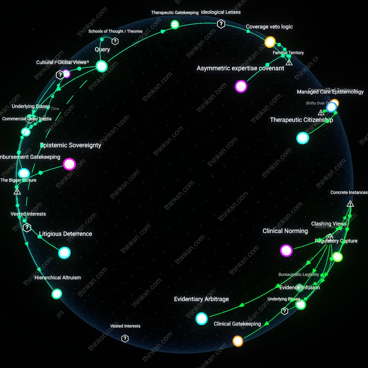 Analysis: Explore the legitimacy of insurers experimental labels on cancer drugs — map causal links and unpack underlying assumptions interactively.