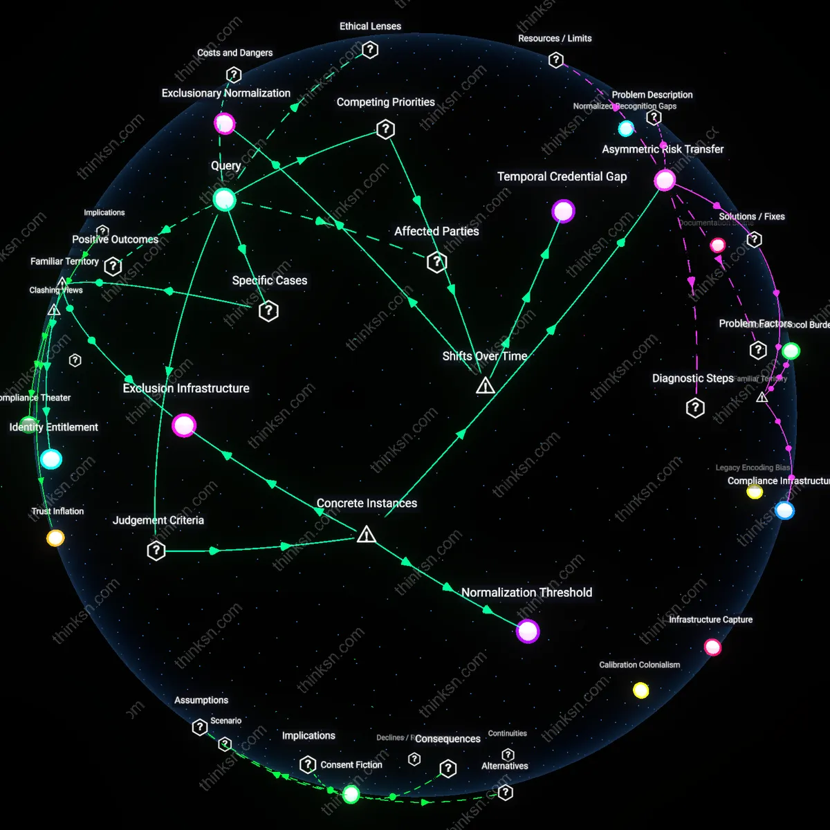 Analysis: Explore the complex interplay of security and privacy with biometric passports — trace causal links and unpack hidden assumptions interactively.