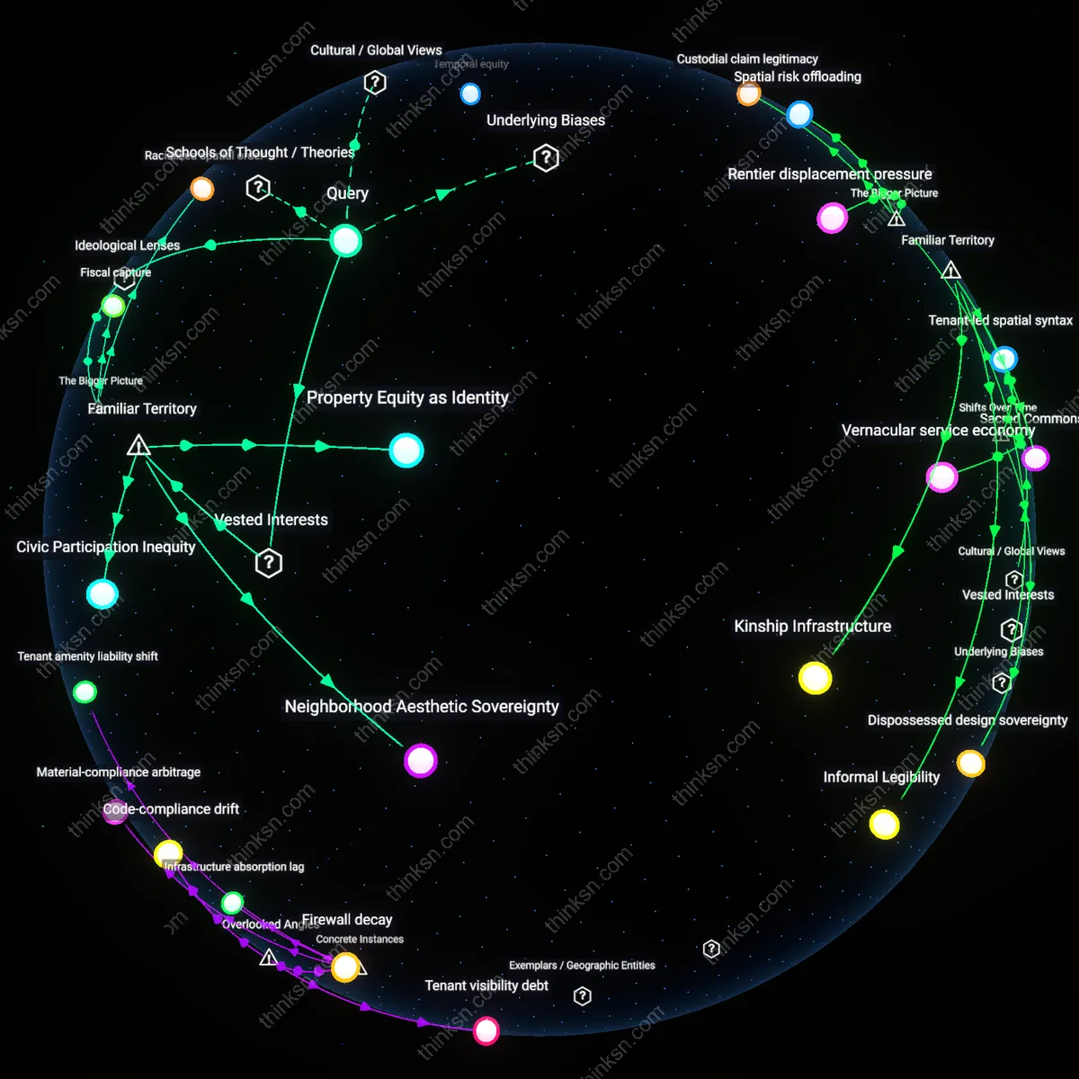 Analysis: Explore the complex reasons coastal cities resist density despite rent benefits — unpack hidden assumptions and trace causal links interactively.