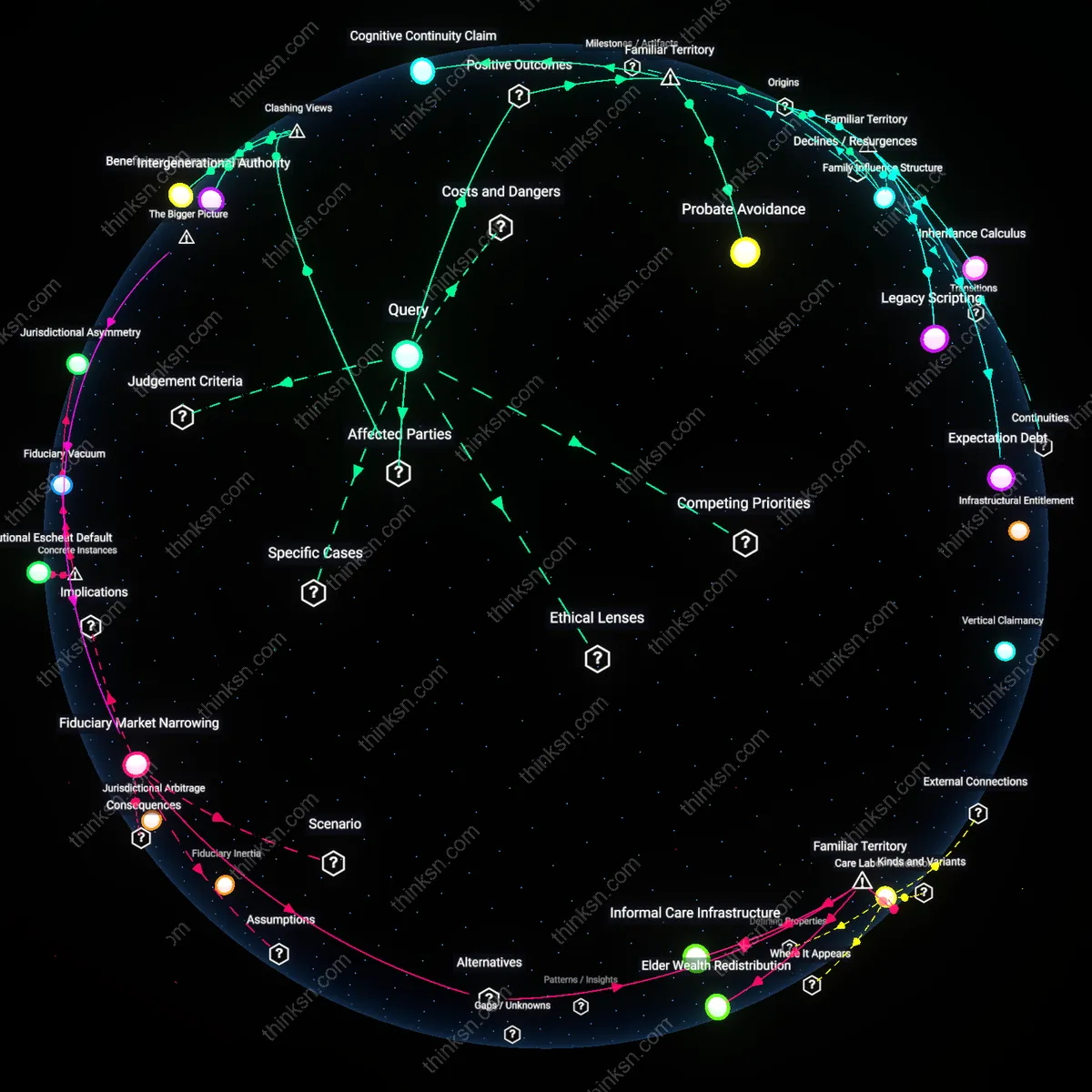 Analysis: Explore the complex interplay of control and protection in revocable trusts — unpack how they influence heirs versus safeguard assets interactively.