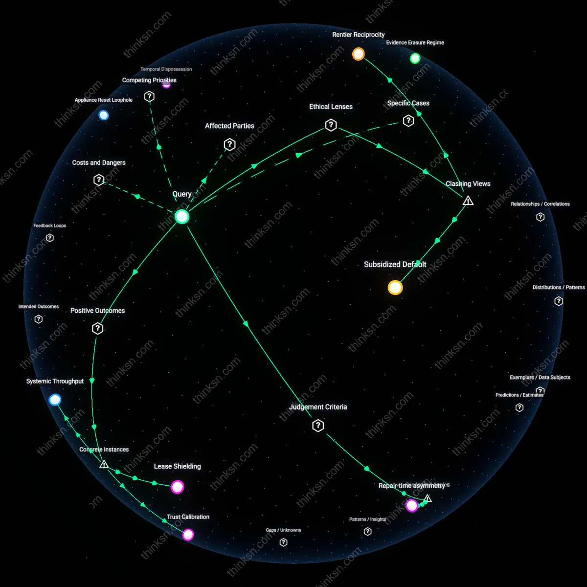 Analysis: Explore the complex reasoning behind tenant responsibilities versus landlord obligations — unpack hidden assumptions and trace causal links interactively.