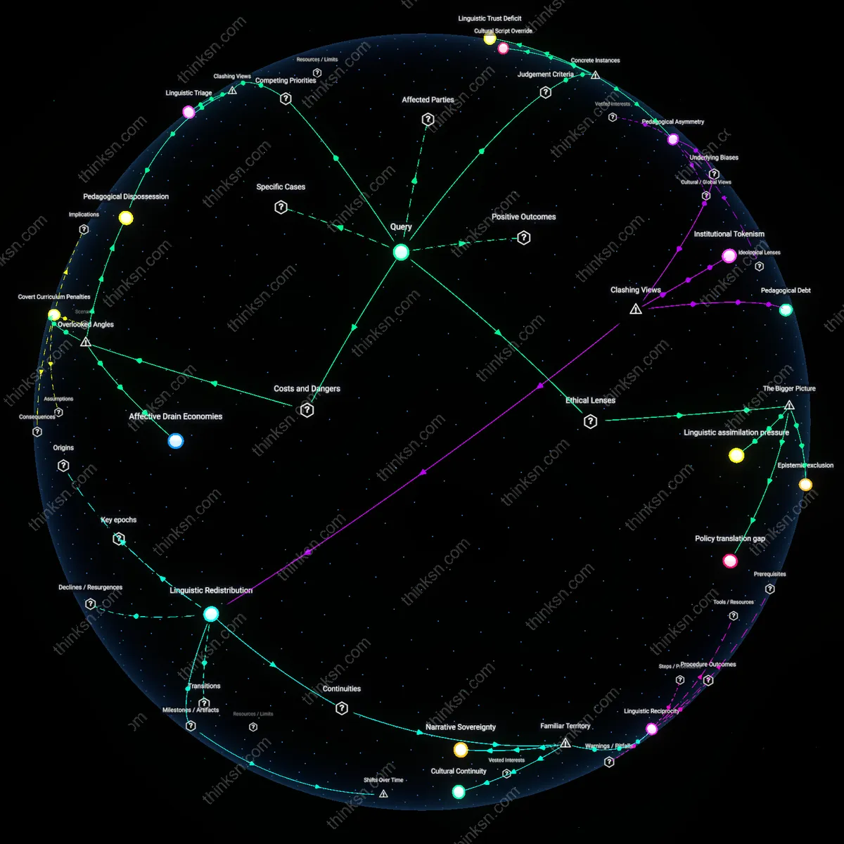 Analysis: Explore the causal links and hidden assumptions behind early reading aloud benefits for immigrant kids education — unpack the interactive 3D graph.