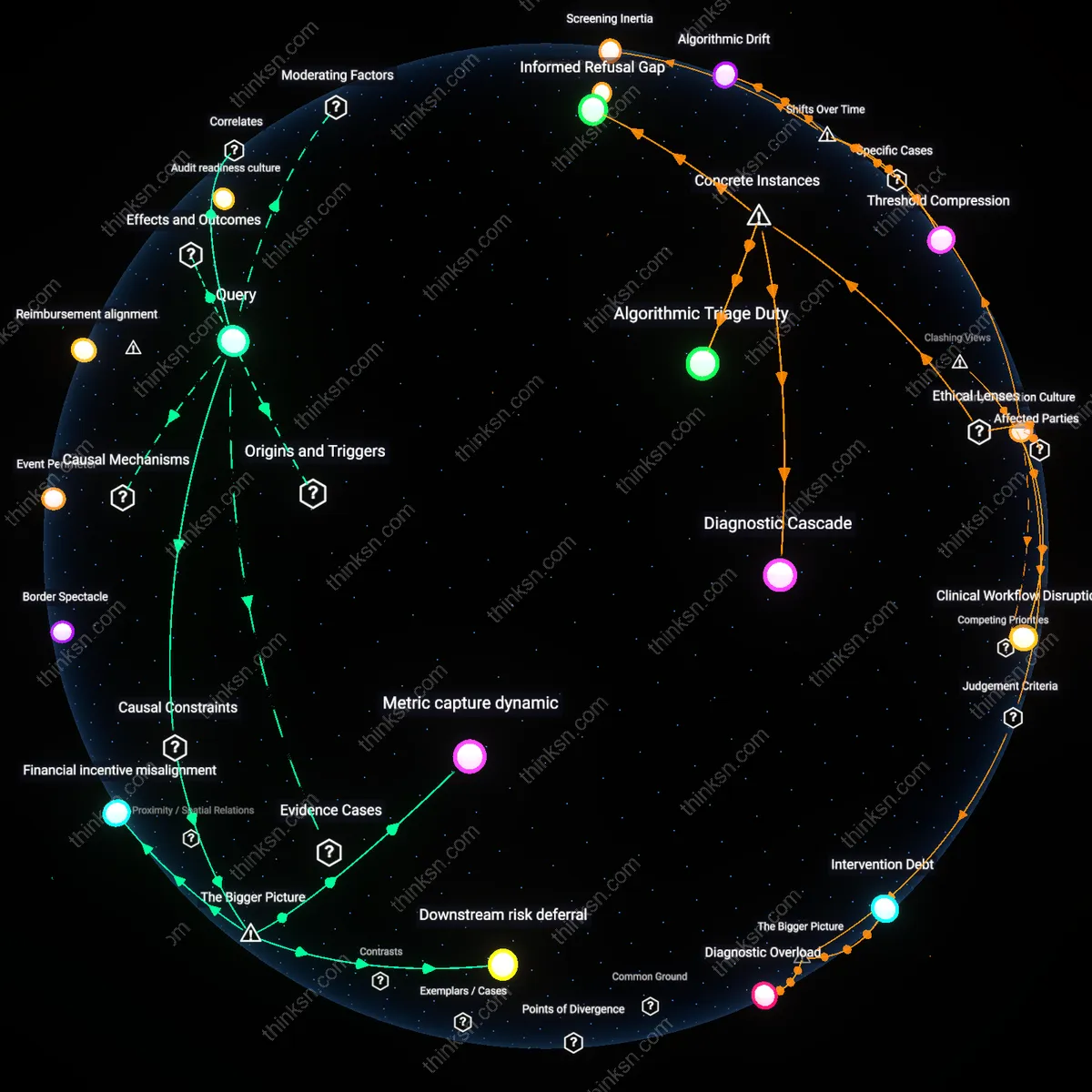 Analysis: Explore the diminishing returns of medical screenings — unpack the data, trace causal links, and reveal hidden assumptions interactively.
