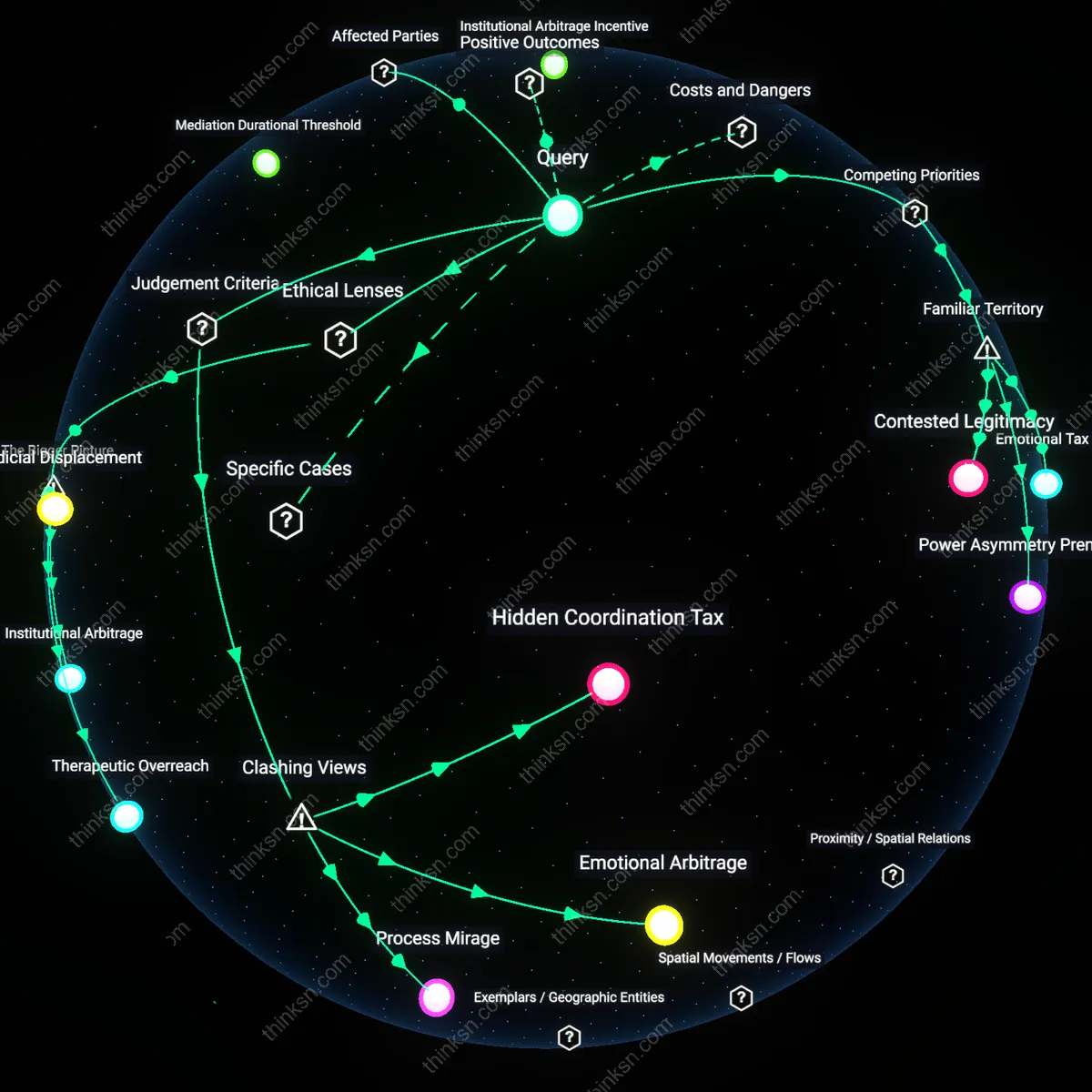 Analysis: Explore the complex factors behind why private mediators can cost more than litigation in divorce — unpack the financial and legal dynamics interactively.