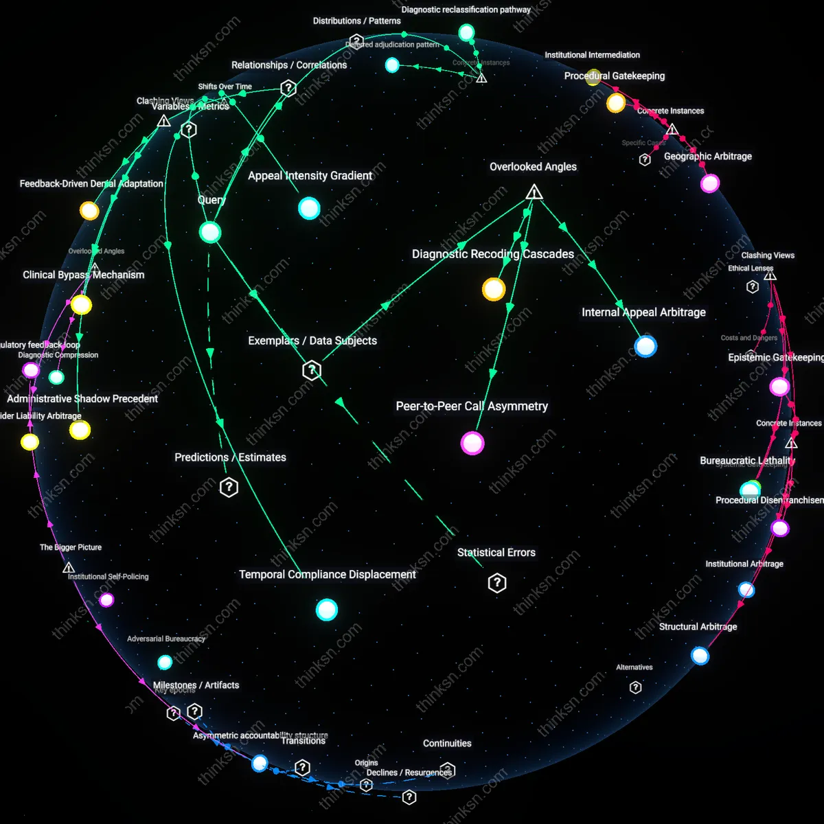 Analysis: Explore the complex reasoning behind health insurers denying pre-existing conditions — unpack hidden assumptions and trace causal links interactively.