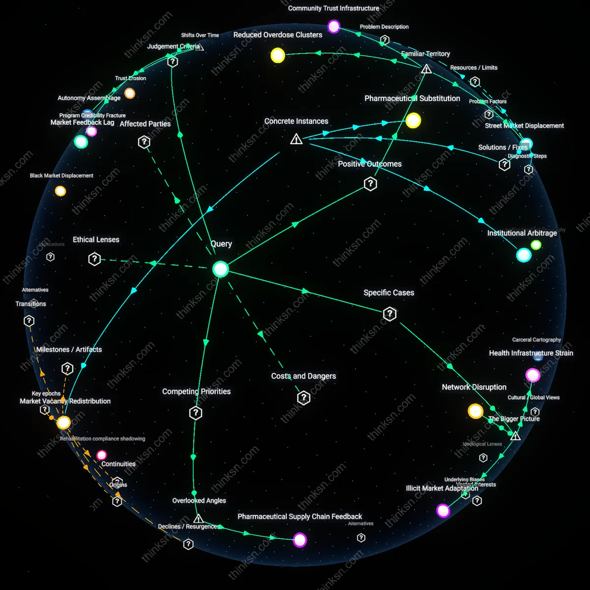 Analysis: Explore the impact of diversion programs for drug offenses on communities — trace causal links and unpack assumptions interactively.