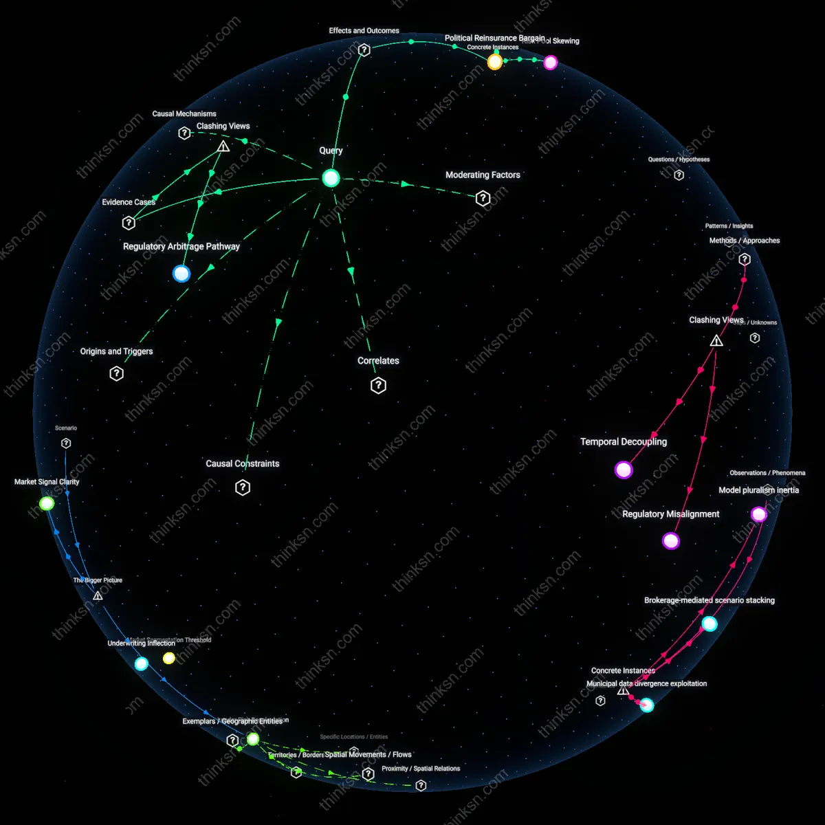 Analysis: Explore the causal links and hidden assumptions behind why coastal homes receive more wind coverage than inland risks — unpack the interactive graph.
