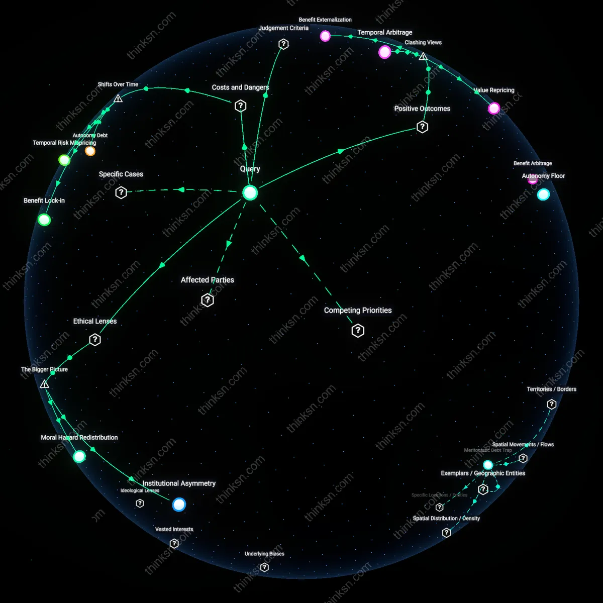Analysis: Explore the complex interplay between consulting dreams and job security at mid-career — unpack hidden assumptions and trace causal links interactively.