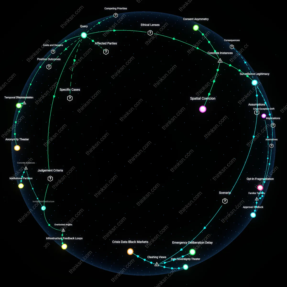 Analysis: Explore the trade-offs between urban planning benefits and individual privacy costs — unpack the concepts, trace the reasoning chains interactively.