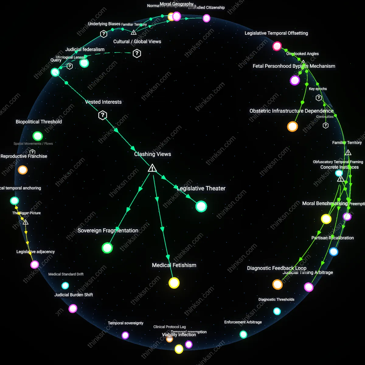 Analysis: Explore the philosophical underpinnings of State Fetal Heartbeat Laws — unpack concepts, trace reasoning chains, and map causal links interactively.