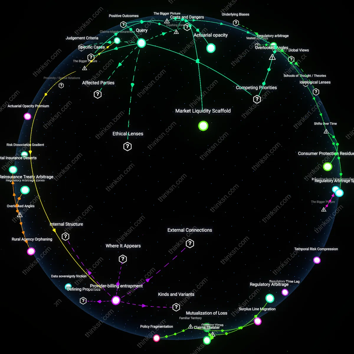 Interactive semantic network: Who is most likely to profit from the practice of insurers offering “bundled” home and auto policies that hide separate coverage limitations?