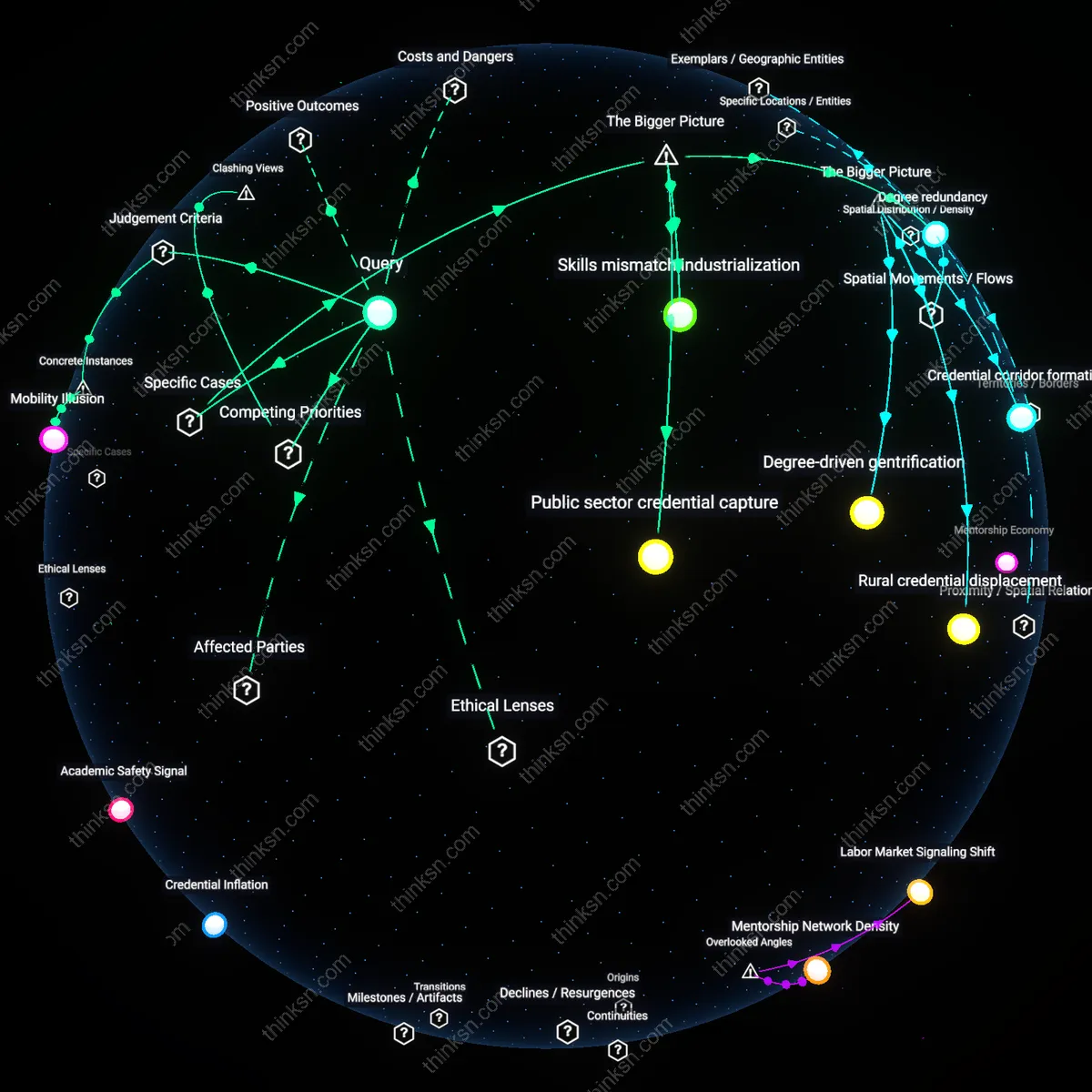 Analysis: Explore the causal links and hidden assumptions behind credential inflations impact on socioeconomic mobility in higher education.