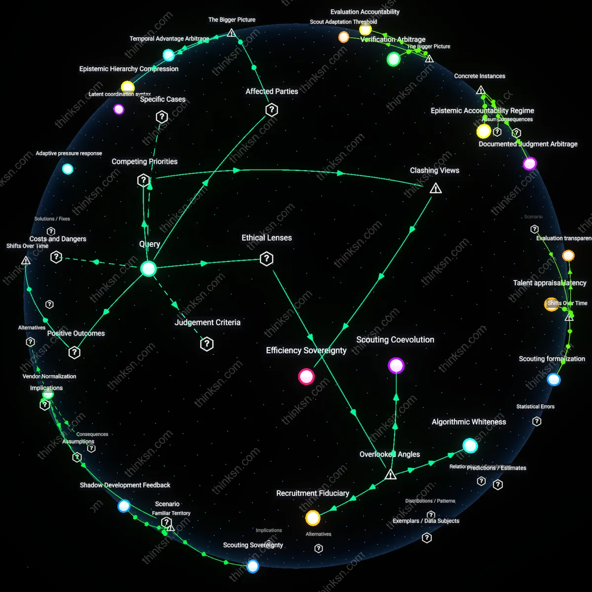 Analysis: Explore how statistical AI impacts team culture in sports — trace causal links, unpack hidden assumptions, and map interactive reasoning chains.