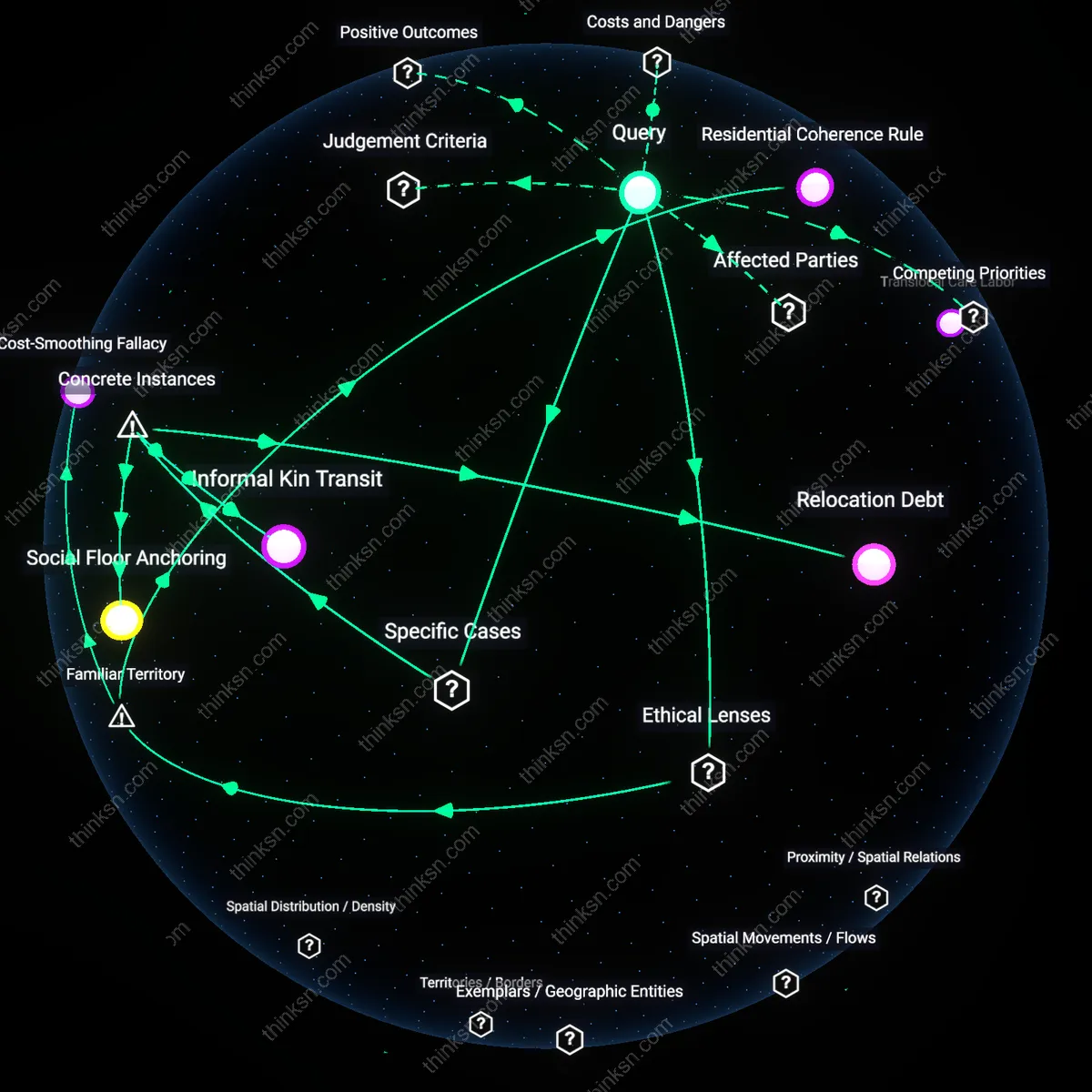 Analysis: Explore the causal links and hidden assumptions behind cheaper living and higher social costs in career moves — map the complex reasoning interactively.
